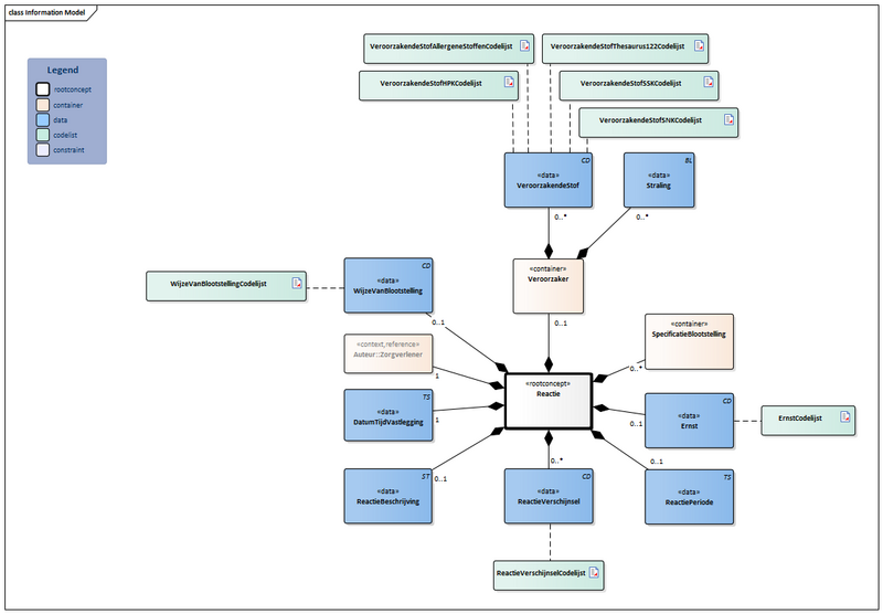 Bestand:Reactie-v1.0Model(2023NL).png