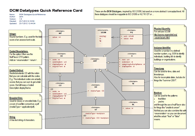 Bestand:DCMDatatypesQRC.PNG