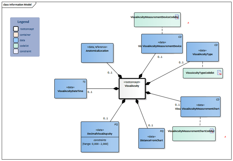 Bestand:VisualAcuity-v1.0Model(2020EN).png