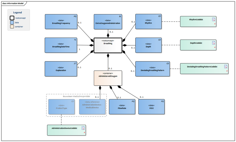 Bestand:Respiration-v3.0Model(EN).png