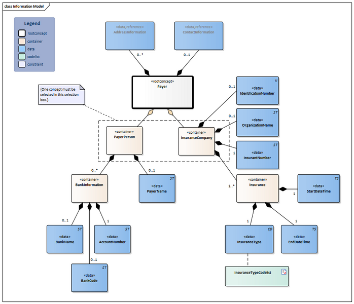 Bestand:Payer-v4.1Model(2024EN).png