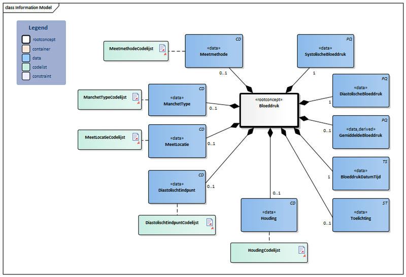 Bestand:Bloeddruk-v3.1Model(2018EN).png