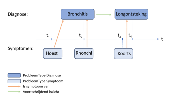 Probleem fig3.png