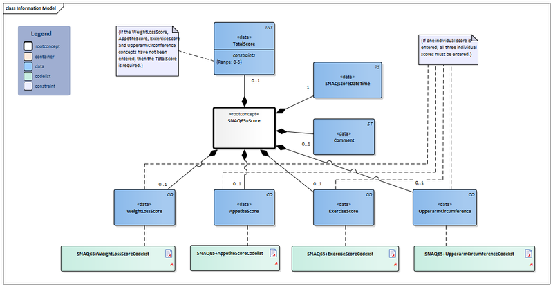 Bestand:SNAQ65+Score-v1.2Model(2020EN).png