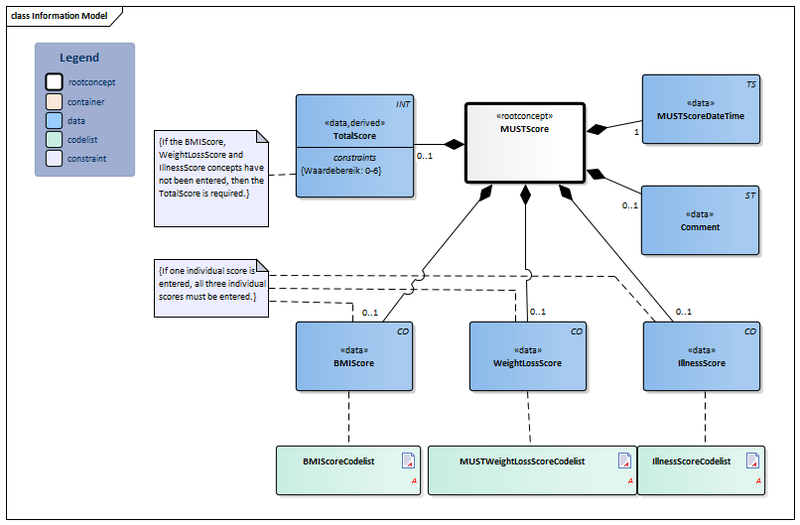 Bestand:MUSTScore-v3.0Model(2019EN).png