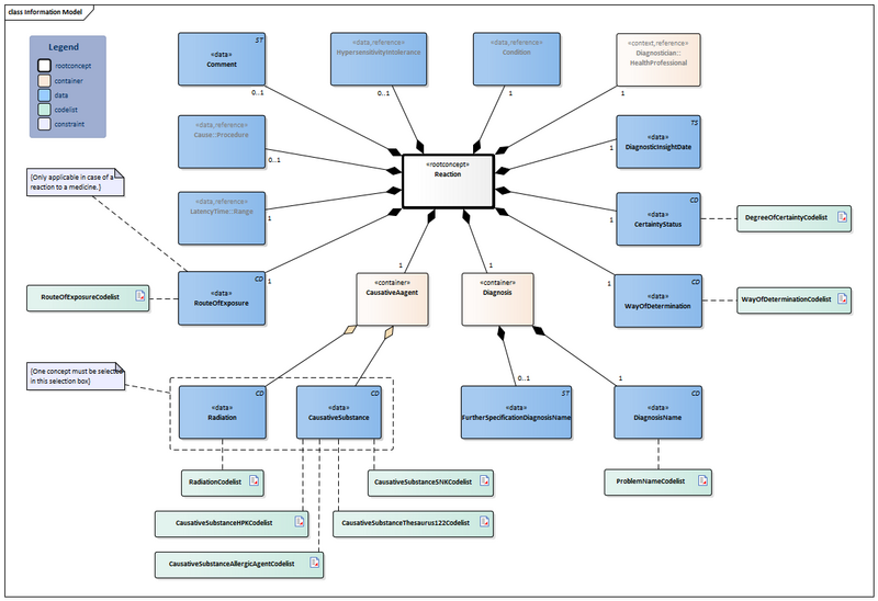 Bestand:Reaction-v2.0Model(2024EN) Nieuw.png