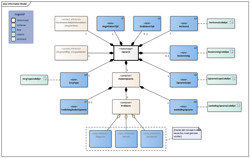 Bestand:Opname-v3.0Model(2026-1NL).png