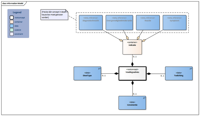Bestand:Voedingsadvies-v3.2.1Model(2024NL) Nieuw.png
