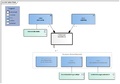 FunctieHoren-v3.1Model(2018EN).png