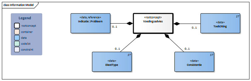 Bestand:Voedingsadvies-v3.2Model(2021NL).png