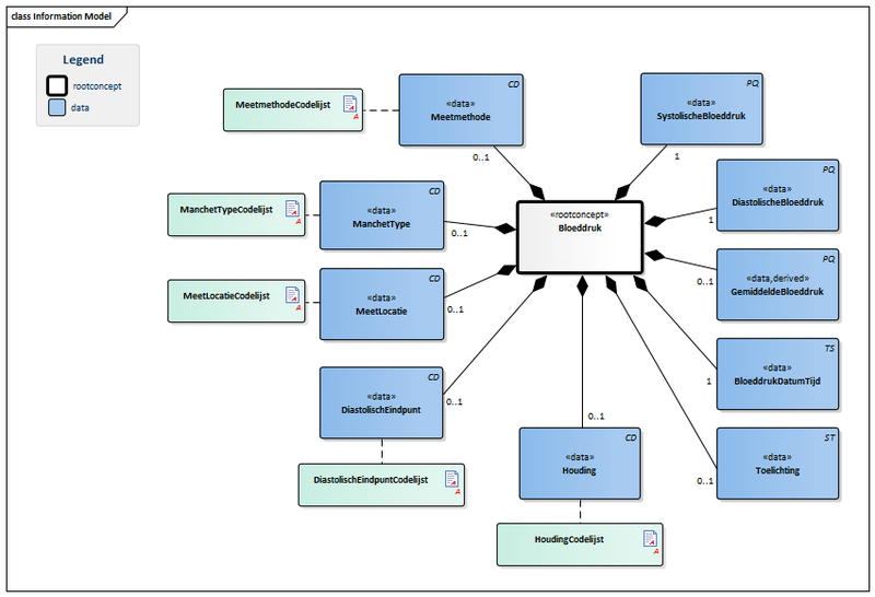 Bestand:Bloeddruk-v3.0Model(2016NL).png