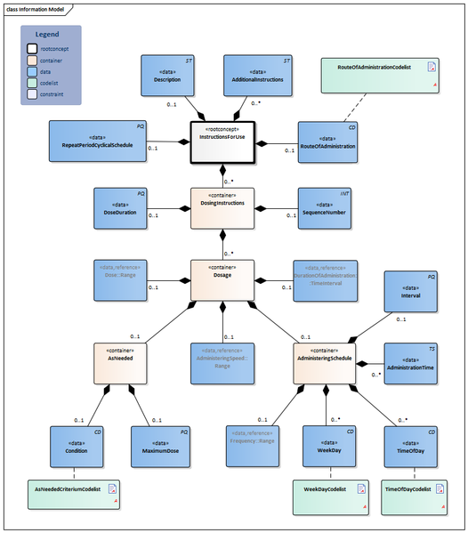Bestand:InstructionsForUse-v1.2.1Model(2020EN).png