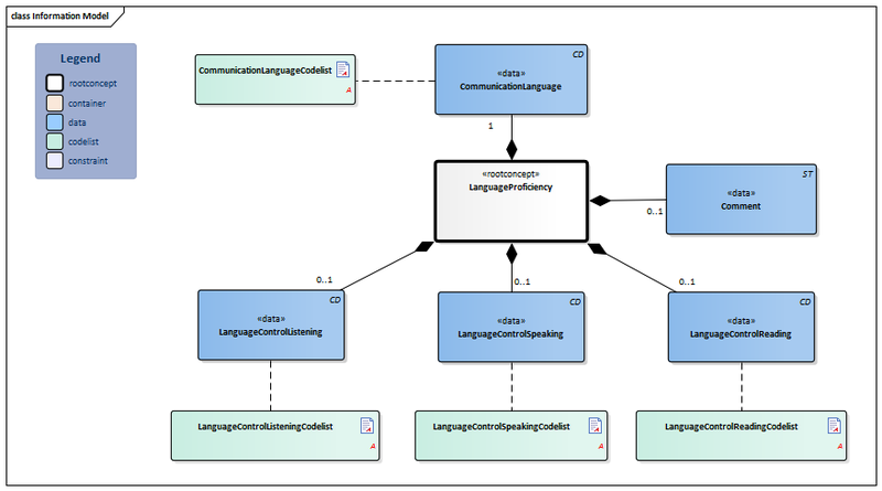 Bestand:LanguageProficiency-v3.1Model(EN).png