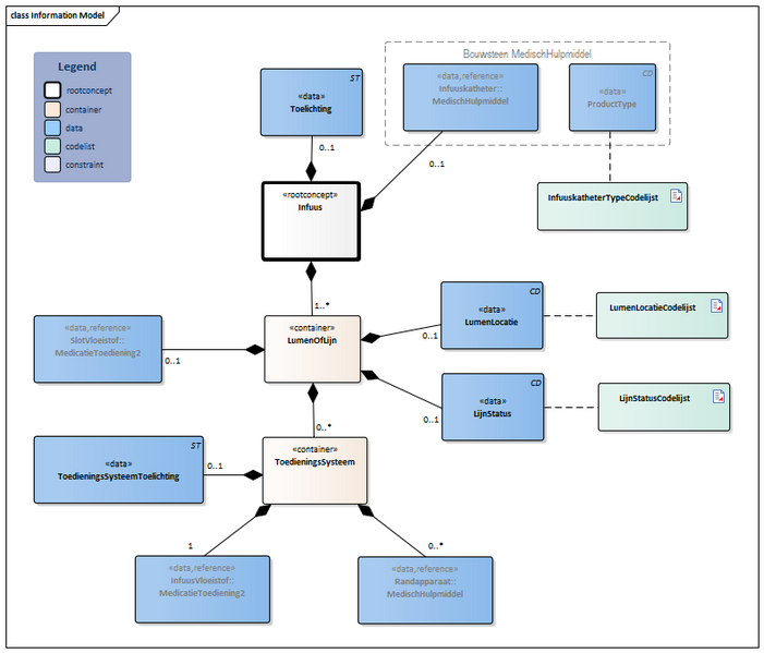 Bestand:Infuus-v3.5Model(2024NL).png
