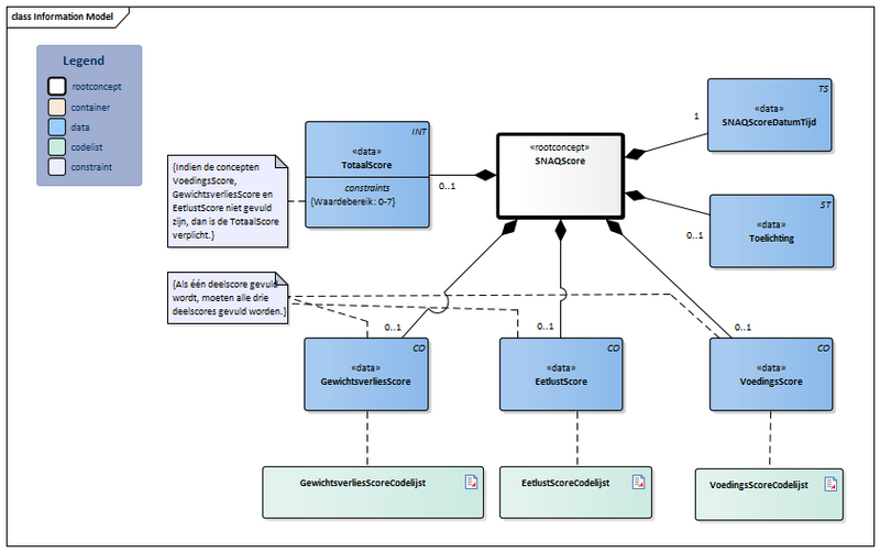 Bestand:SNAQScore-v3.3Model(2023NL).png