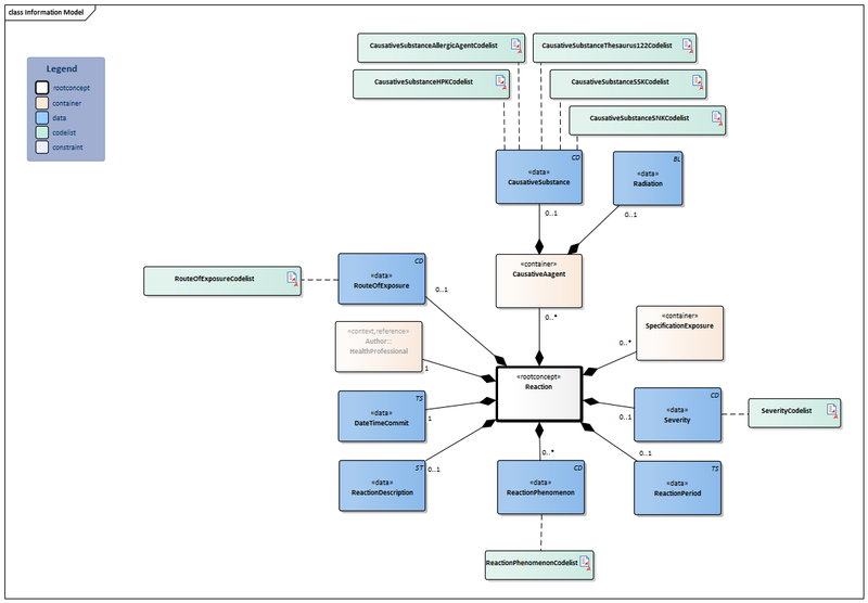 Bestand:Reaction-v1.0Model(2021EN).png