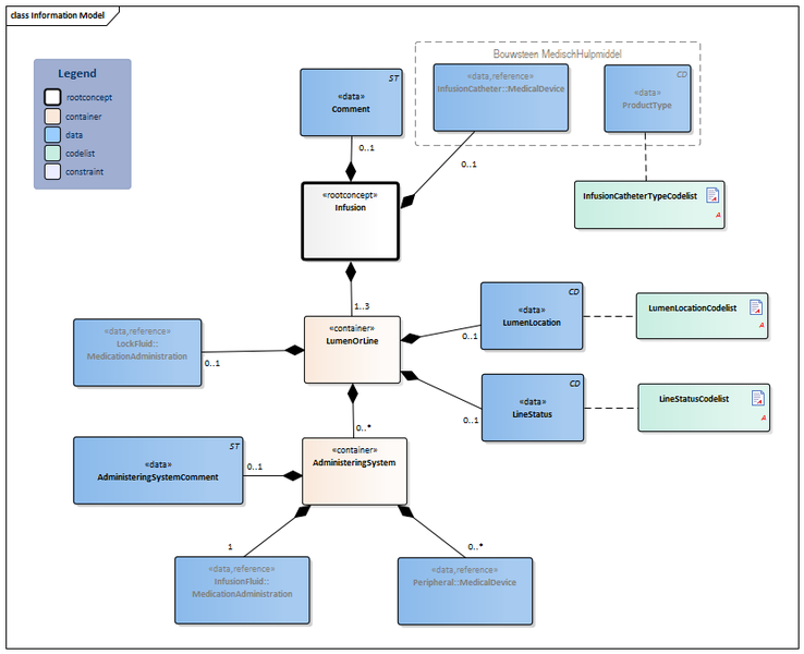 Bestand:Infusion-v3.2Model(EN).png