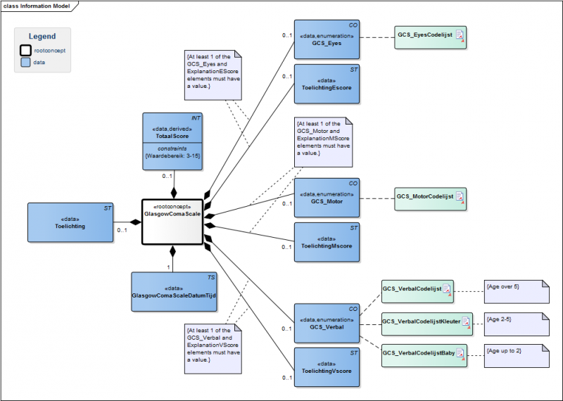 Bestand:GlasgowComaScaleModel.png