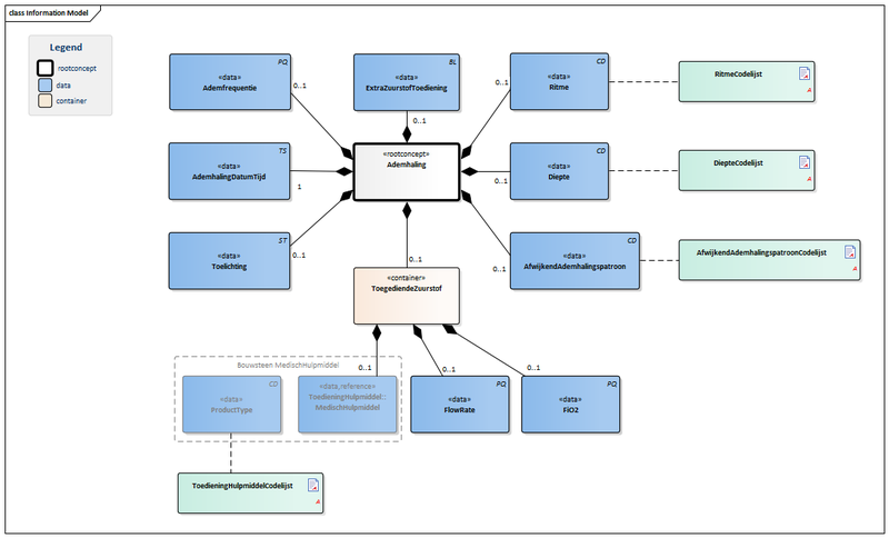 Bestand:Ademhaling-v3.0Model(2016NL).png