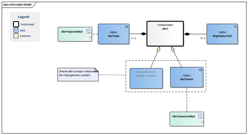 Bestand:Alert-v3.0Model(2016NL).png