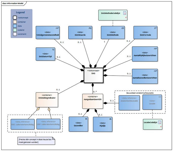 Bestand:DAS-v1.1Model(2022NL).png