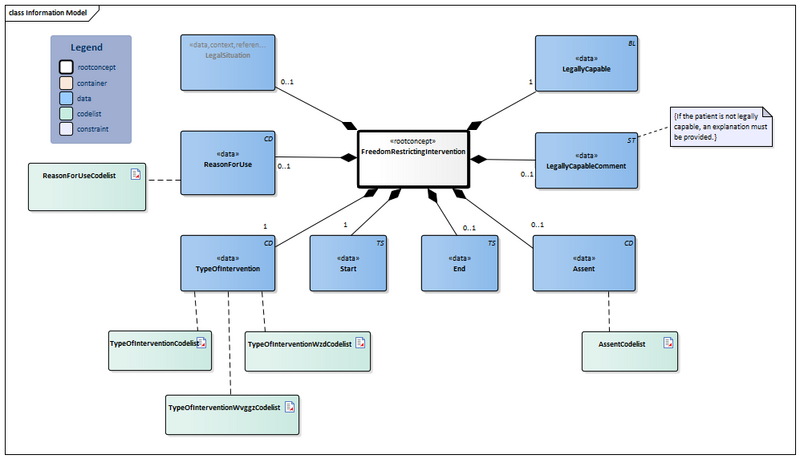Bestand:FreedomRestrictingIntervention-v1.3Model(2023EN).png