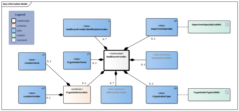 Bestand:HealthcareProvider-v3.6Model(2023EN).png