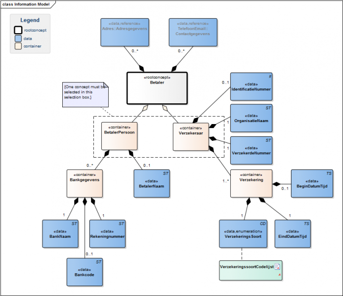 Bestand:BetalerModel.png