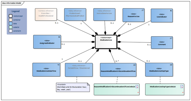 Bestand:MedicationUse2-v2.0Model(2022EN).png