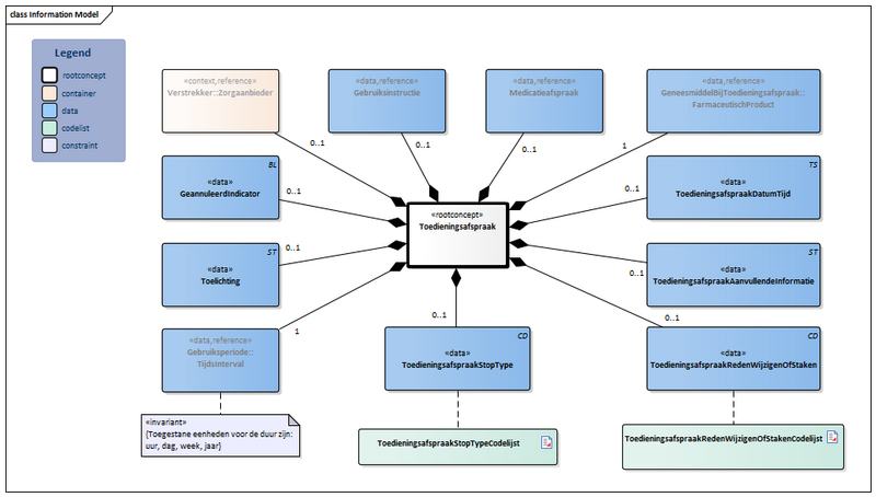 Bestand:Toedieningsafspraak-v2.1Model(2023NL).png