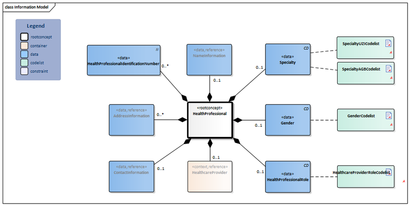Bestand:HealthProfessional-v3.5Model(2020EN).png