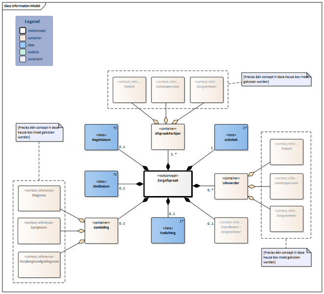 Bestand:ZorgAfspraak-v2.0Model(2024NL).png