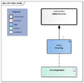 AbilityToGroom-v1.0.1Model(2020EN).png
