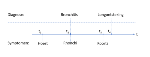 Probleem fig1.png