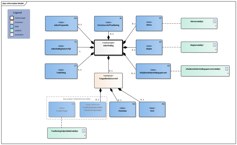 Bestand:Ademhaling-v3.1Model(2018EN).png