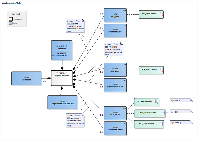 Bestand:GlasgowComaScale-v3.0Model(2016EN).png