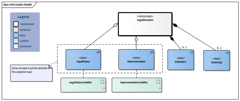 Bestand:LegalSituation-v3.0Model(2021EN).png