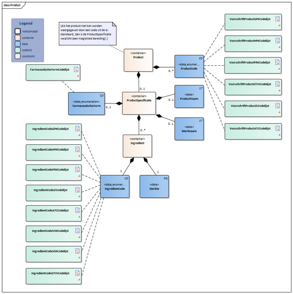 Bestand:Product-v1.0.1Model(2015NL).png