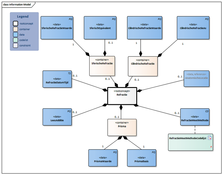 Bestand:Refractie-v1.1Model(2021NL).png
