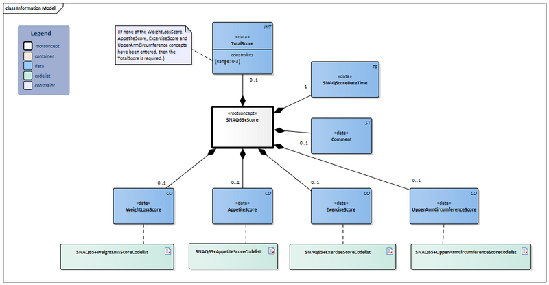 Bestand:SNAQ65+Score-v1.3Model(2024EN).png