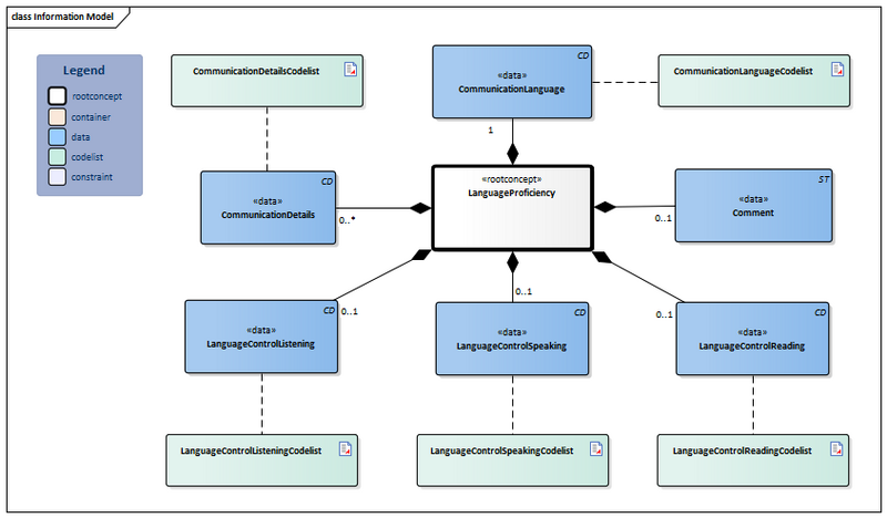 Bestand:LanguageProficiency-v4.0Model(2024EN).png