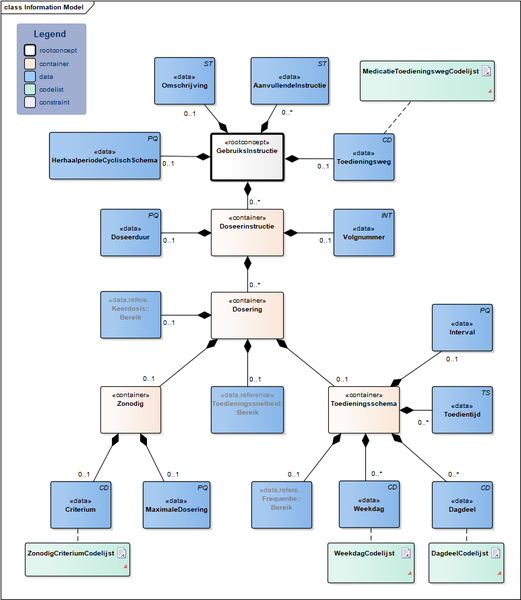Bestand:GebruiksInstructie-v1.0Model(NL).png