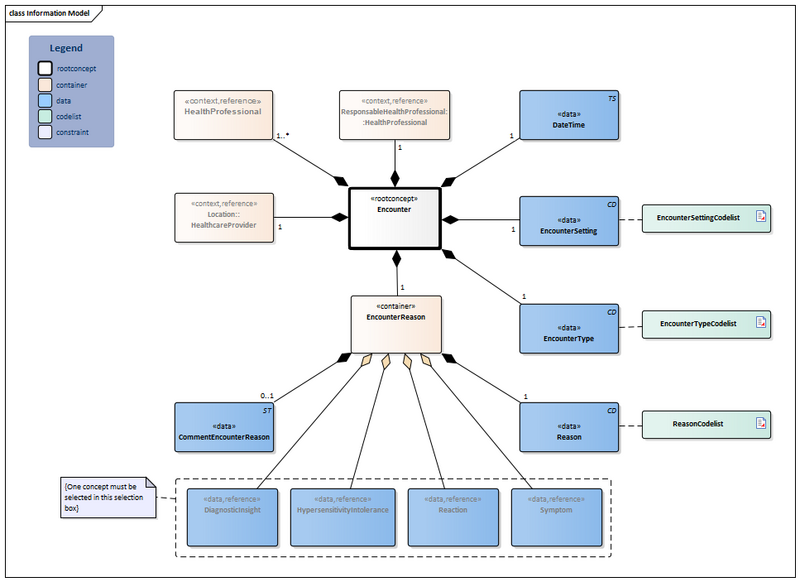 Bestand:Encounter-v6.0Model(2024EN) Nieuw.png