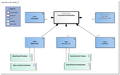 FunctioneleOfMentaleStatus-v3.2.1Model(2022NL).png