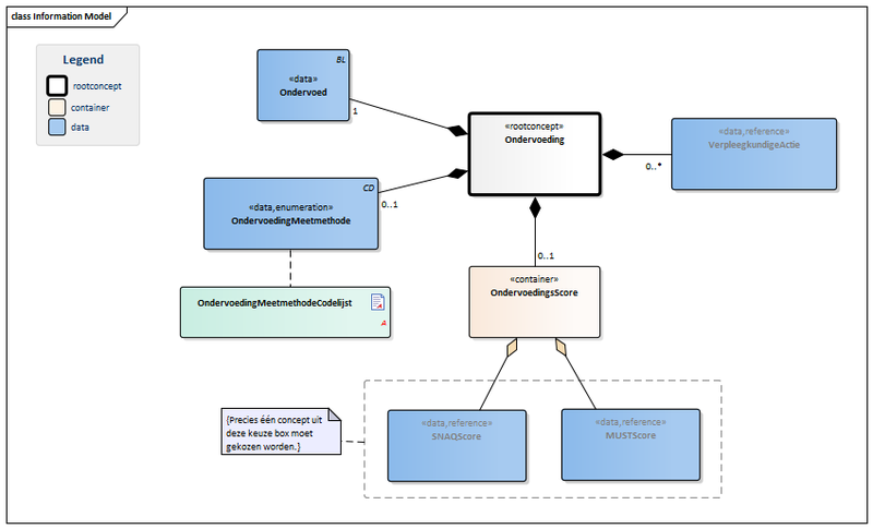 Bestand:Ondervoeding-v1.0Model(2015NL).png