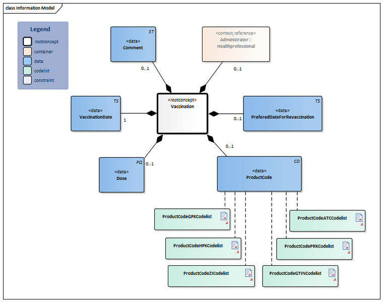 Bestand:Vaccination-v3.1Model(2017EN).png