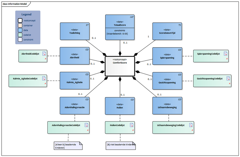 Bestand:ComfortScore-v1.0Model(2019NL).png
