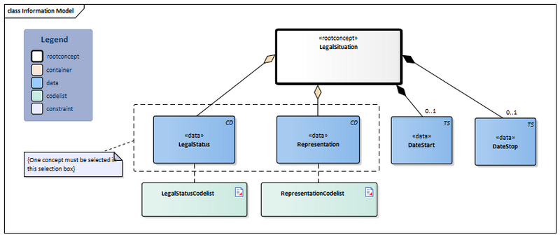 Bestand:LegalSituation-v5.0Model(2024EN).png