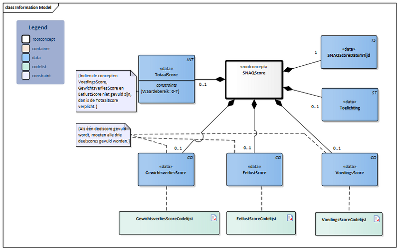 Bestand:SNAQScore-v3.3Model(2024NL).png