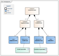 Contactgegevens-v2.0.1Model(EN).png